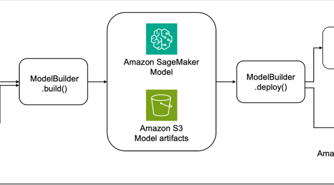 Package and deploy models faster with new tools and guided workflows in Amazon SageMaker
