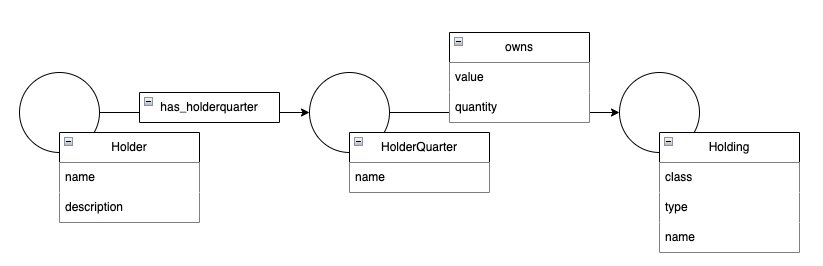 Nuptune graph analytics - dataset structure