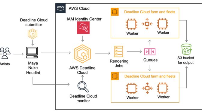 Introducing AWS Deadline Cloud: Set up a cloud-based render farm in minutes