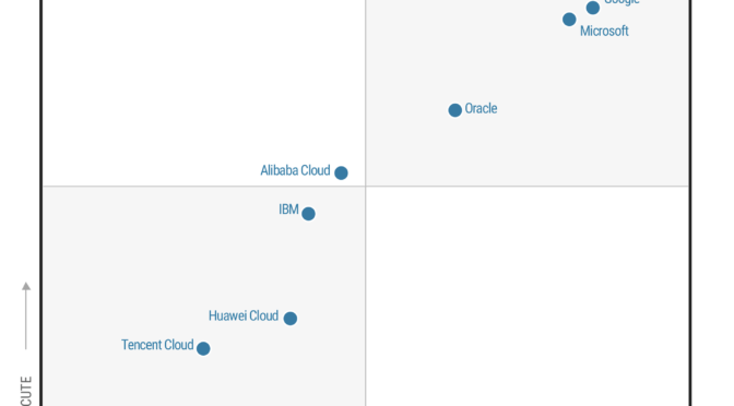 AWS named as a Leader in 2025 Gartner Magic Quadrant for Strategic Cloud Platform Services for 15 years in a row