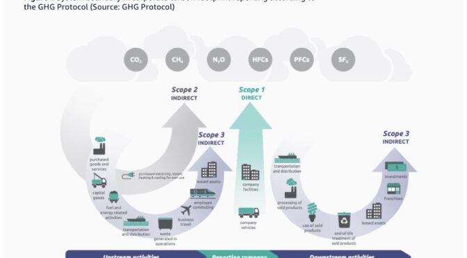 Customer Carbon Footprint Tool Expands: Additional emissions categories including Scope 3 are now available