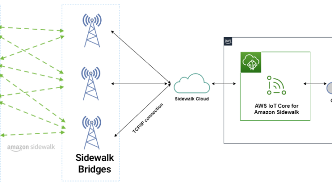 Introducing AWS IoT Core Device Location integration with Amazon Sidewalk