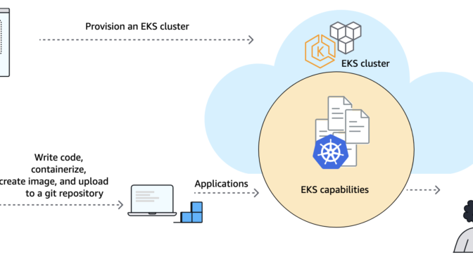 Announcing Amazon EKS Capabilities for workload orchestration and cloud resource management