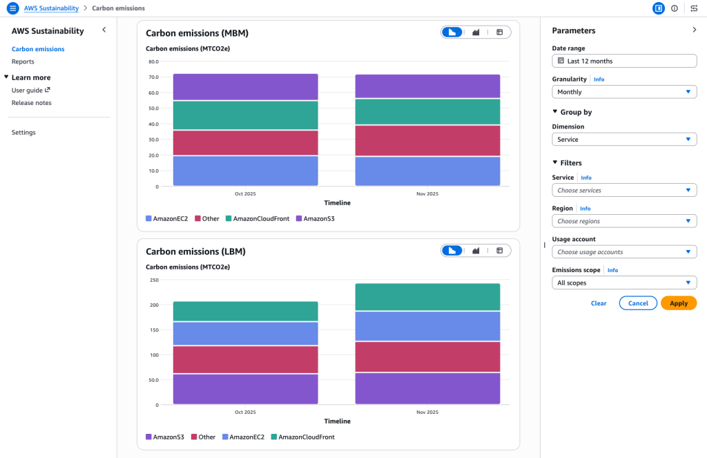 Sustainability console - carbon emission 2