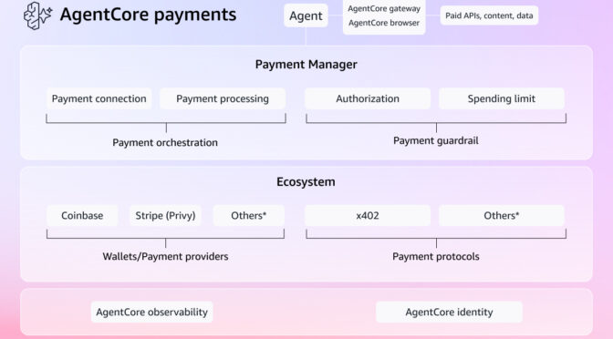 AWS Weekly Roundup: Amazon Bedrock AgentCore payments, Agent Toolkit for AWS, and more (May 11, 2026)