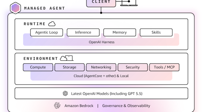 AWS Weekly Roundup: Amazon Bedrock Managed Agents powered by OpenAI, Q3 service availability updates, Kiro workflows, and more (October 5, 2026)